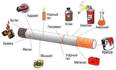 Профилактическая беседа о вреде курения.